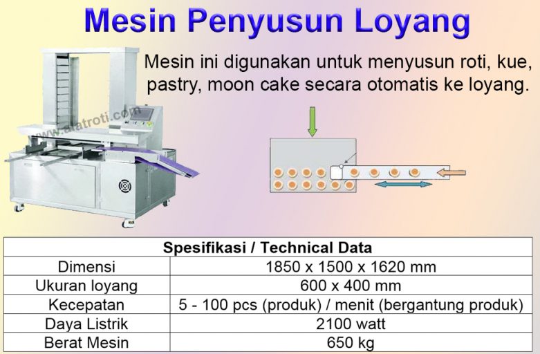 Penyusun Loyang / Tray Arranger